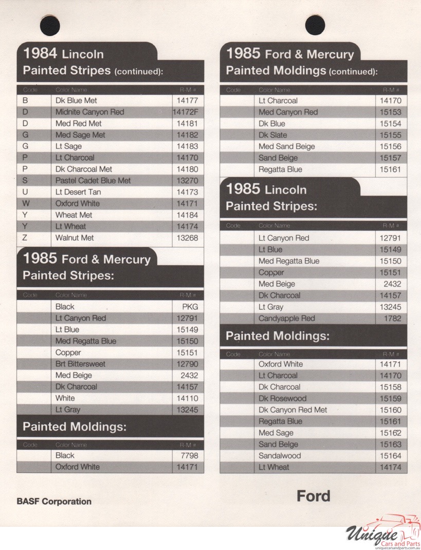 1985 Ford Paint Charts Rinshed-Mason 45